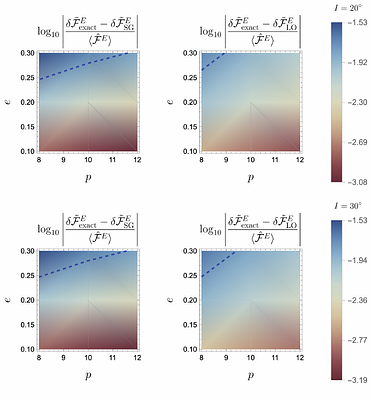 Shifted-geodesic approximation for spinning-body gravitational wave fluxes