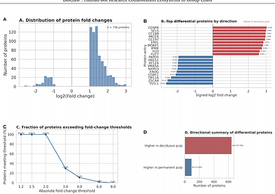 BioClaw: Human-Bot Research Collaboration Ecosystems in Group Chats