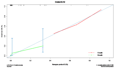 Expression of β-catenin, LEF-1, MMP7 and SFRP5 associated with poor outcome in pancreatic cancer