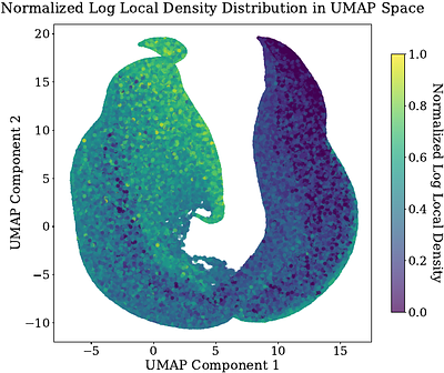 Learning Intrinsic Alignments from Local Galaxy Environments