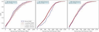 Impacts of Voids, Line of Sight Interactions, and Local Emission Environment on Detectability of Gamma-Ray AGN
