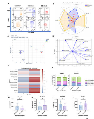 A Microgel-Based Platform for Tunable Expansion and Function of γδ T-cells