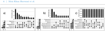 Multi-omics time-series analysis in microbiome research: a systematic review