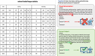 V-tableR1: Process-Supervised Multimodal Table Reasoning with Critic-Guided Policy Optimization