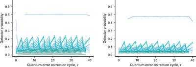 Stitched surface codes: planar concatenation through GHZ corridors