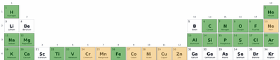 Frontiers of chemical complexity in the interstellar medium: unveiling the cosmic origins of life