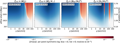 Statistical Field Theory for Weak Gravitational Lensing