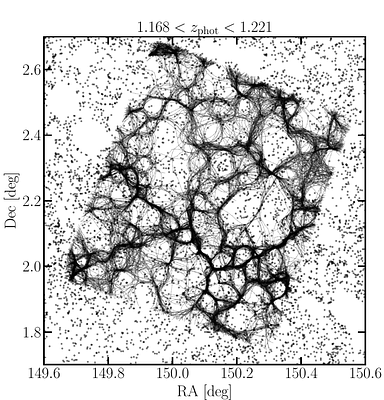 The impact of cosmic filaments on starburst galaxies across cosmic times