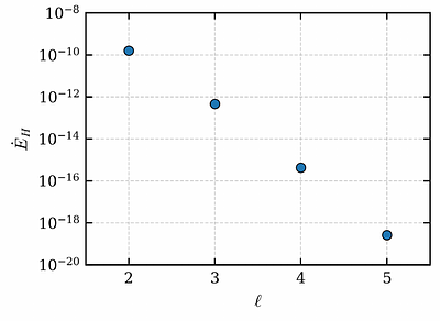 Modified Teukolsky Formalism for Extreme Mass-Ratio Inspirals in Higher-Derivative Gravity