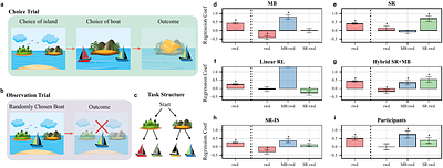 Efficient Learning of Predictive Maps for Flexible Planning