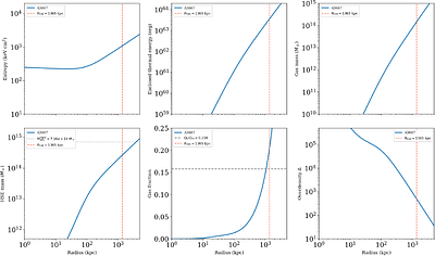 A MINOT-based Study of Gamma-ray emission from SPT-CL J2012-5649/Abell 3667