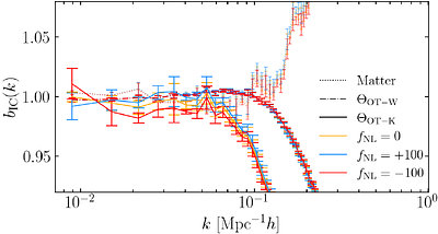 Optimal Transport Reconstruction of Biased Tracers in Primordial Non-Gaussian Fields