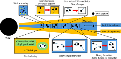 What Determines the Maximum Mass of AGN-assisted Black Hole Mergers?