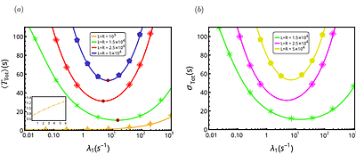 Broad distributions of sliding times are fingerprints of efficient target search on DNA