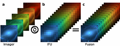 Fusion of JWST data - Demonstrating practical feasibility