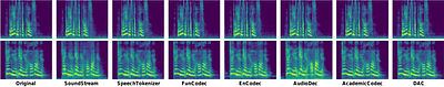 The Codecfake Dataset and Countermeasures for the Universally Detection  of Deepfake Audio