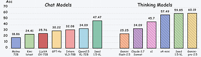 MME-Reasoning: A Comprehensive Benchmark for Logical Reasoning in MLLMs