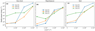 Resistive MHD Simulations of Stellar Wind-Magnetosphere Coupling in TRAPPIST-1e