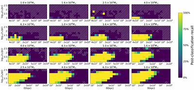 ViT-based Local Volume dwarf galaxy Identificationin (VIDA) in the CSST
  survey