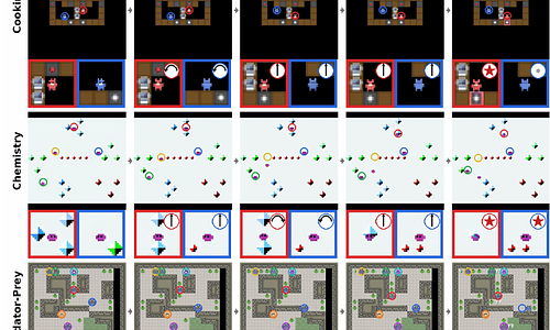 ActionParty: Multi-Subject Action Binding in Generative Video Games