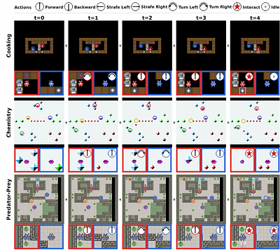 ActionParty: Multi-Subject Action Binding in Generative Video Games
