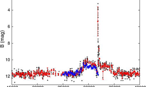Modeling the high-brightness state of the recurrent nova T CrB as an
  enhanced mass-transfer event