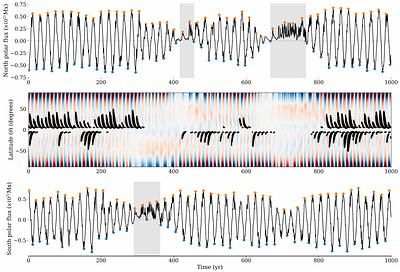 Recovery of the Solar Cycle from Maunder-like Grand Minima Episodes: A
  Quantification of the Necessary Polar Flux Threshold