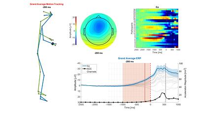 A portable solution for simultaneous human movement and mobile EEG acquisition: readiness potential for basketball free-throw shooting