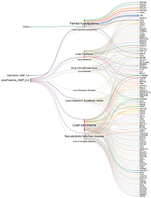 GMIP-PLSR: A Nextflow Pipeline for GWAS and Multi-Omics Integration in Gene Prioritization Using PLSR