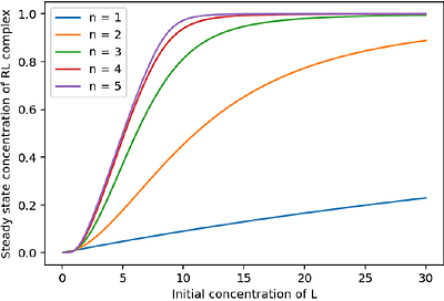 Antimony 3: Extending human-readable model definitions for SBML Level 3 Core and Packages