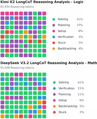 LongCoT: Benchmarking Long-Horizon Chain-of-Thought Reasoning