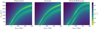 Testing the local supervoid solution to the Hubble tension with direct
  distance tracers