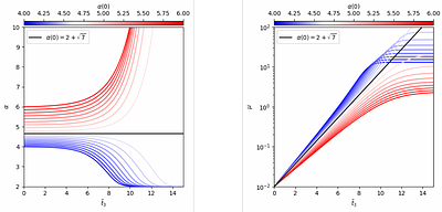 The effect of dust on vortices I: Laminar models