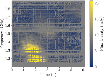 The NANOGrav 15-Year Data Set: A Case Study for Simplified Dispersion
  Measure Modeling for PSR J1455-3330 and the Impact on Gravitational Wave
  Sensitivity