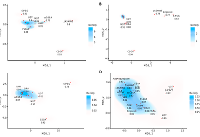 CSOA: A Novel Single-Cell Gene Set Enrichment Analysis Method with Comprehensive Benchmarking