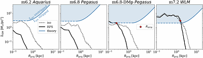 Too Big to Quench? I. Constraining ISM Stripping of Dwarf Satellites in Milky Way-like Halos