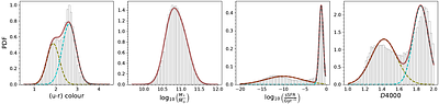 A Multi-parameter Fuzzy Set Framework for Classifying Red, Blue, and Green Valley Galaxies