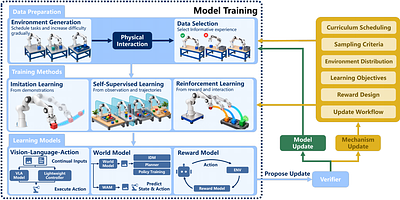Who Improves the Robot? Toward Physical Recursive Self-Improvement