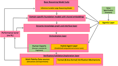 Active Inference AI Systems for Scientific Discovery