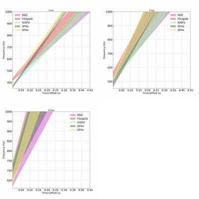 Core Collapse Supernova Modeling: The Next Ten Years
