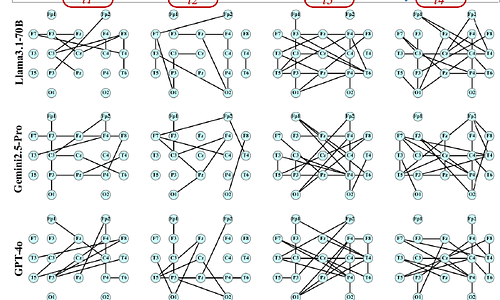 LLM as Clinical Graph Structure Refiner: Enhancing Representation Learning in EEG Seizure Diagnosis