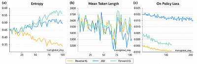 Rethinking Reward Supervision: Rubric-Conditioned Self-Distillation