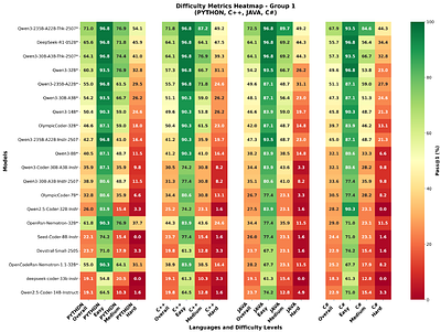 Multi-LCB: Extending LiveCodeBench to Multiple Programming Languages