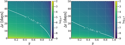 Identification of Lensed Gravitational-Wave Beat Patterns by LISA