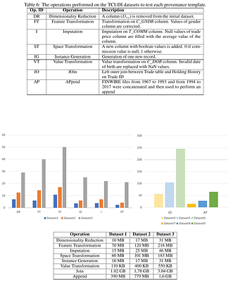 Supporting Better Insights of Data Science Pipelines with Fine-grained
  Provenance