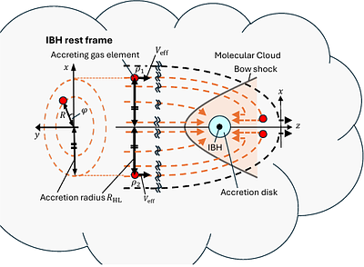 Multi-wavelength Emission Modeling from Accretion Flows around Isolated Black Holes Including Magnetic Flux Transport