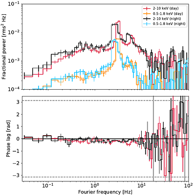 A broadband spectral-timing study of QPOs in the bright black hole X-ray
  binary Swift J1727.8-1613