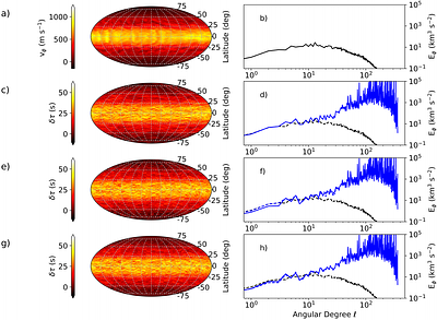 Resolution of the Solar Convective Conundrum? New Results Using the
  Time-Distance Deep-Focus Method