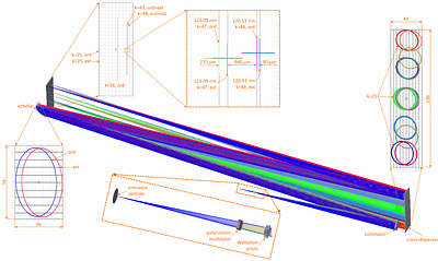 The Pollux European instrument concept for HWO: a high-resolution spectrograph and spectropolarimeter from the far-UV to the near-IR