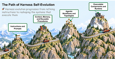 Self-Evolving Agent Harness